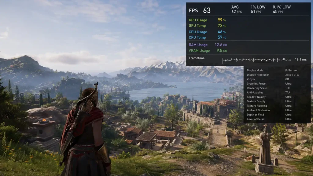 GPU bottleneck.